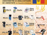 pH-metru german pentru sol și apă Step Systems 5000 — zdjęcie 5